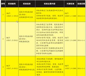 6項家具力學(xué)性能試驗系列標準