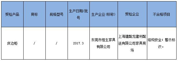 抽檢不合格產(chǎn)品