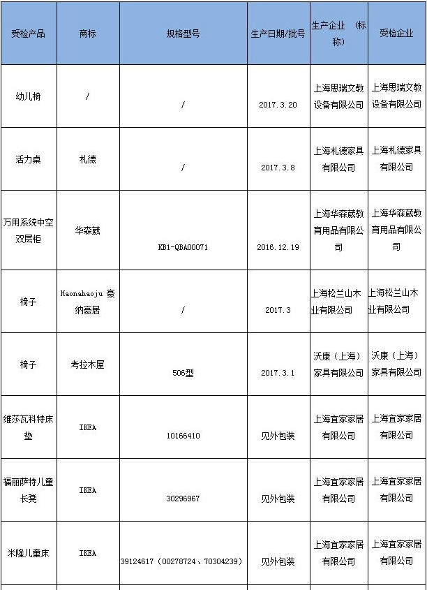 抽檢合格產(chǎn)品
